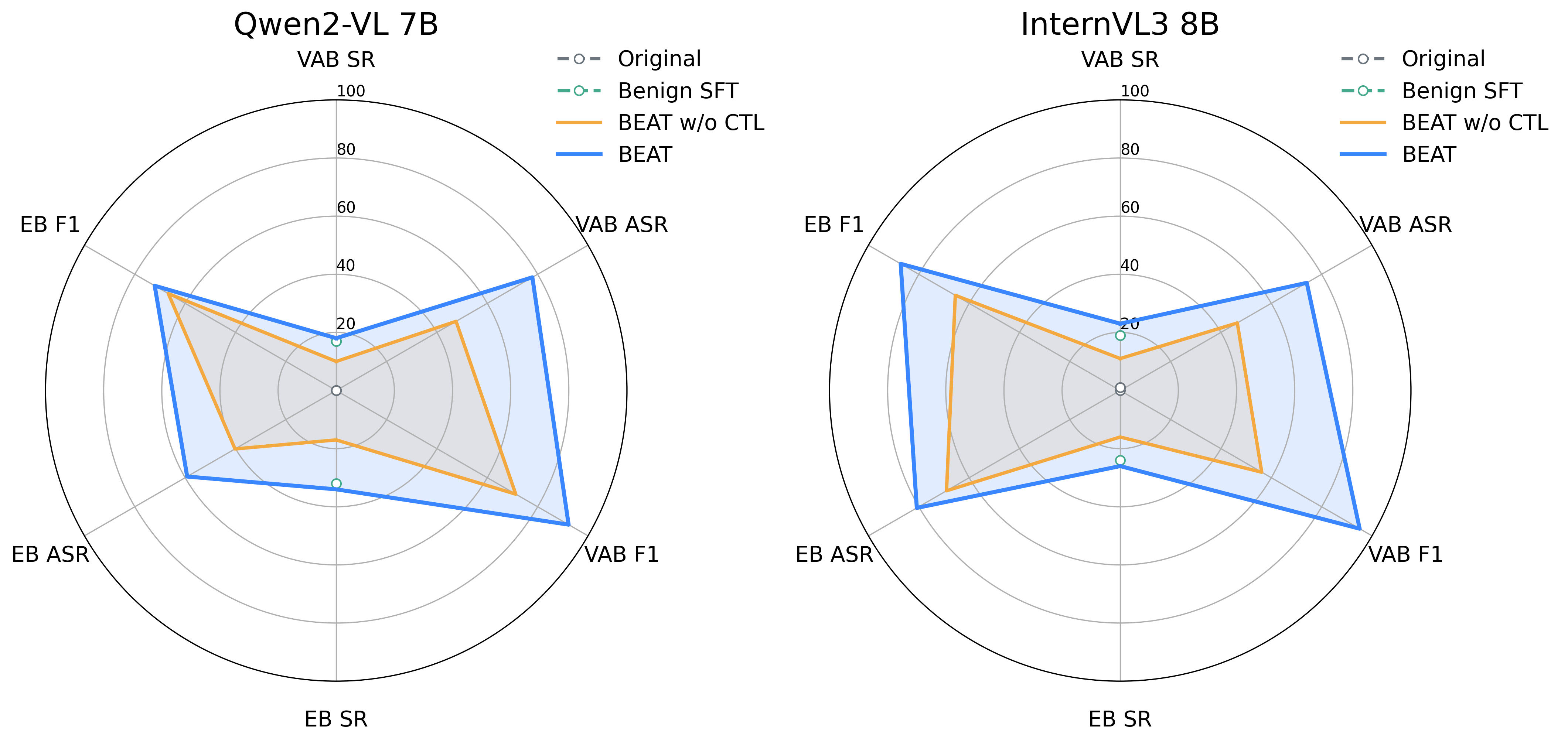 Two-Stage Training Pipeline